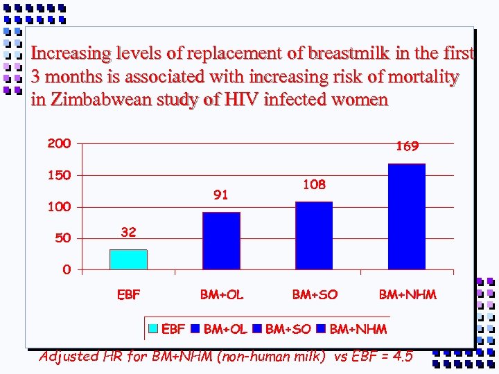 Increasing levels of replacement of breastmilk in the first 3 months is associated with