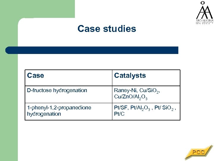 Case studies Case Catalysts D-fructose hydrogenation Raney-Ni, Cu/Si. O 2, Cu/Zn. O/Al 2 O