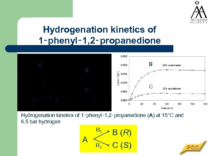 Hydrogenation kinetics of 1‑phenyl‑ 1, 2‑propanedione B+C A B B C C Hydrogenation kinetics