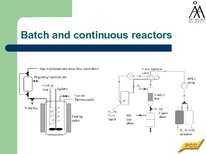 Batch and continuous reactors 