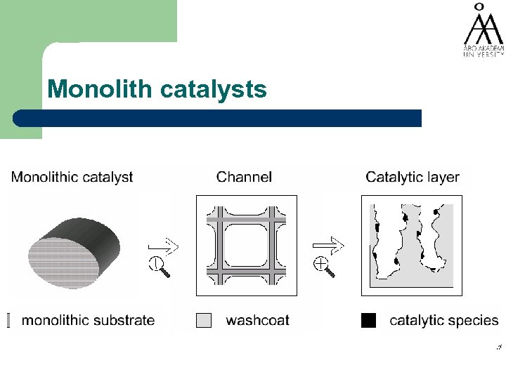 Monolith catalysts 