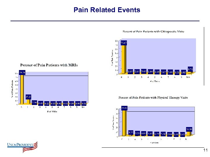 Pain Related Events 11 