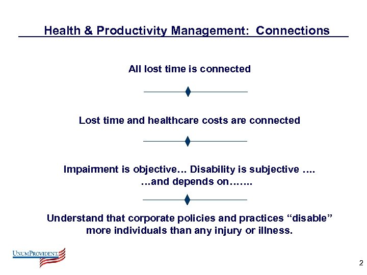 Health & Productivity Management: Connections All lost time is connected Lost time and healthcare