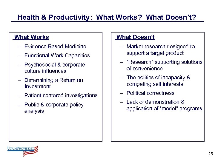Health & Productivity: What Works? What Doesn’t? What Works – Evidence Based Medicine What