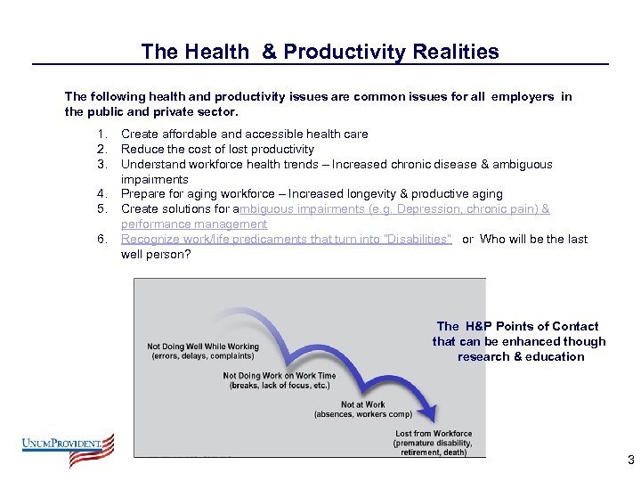 The Health & Productivity Realities The following health and productivity issues are common issues