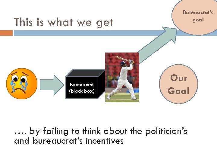 This is what we get Bureaucrat (black box) Bureaucrat’s goal Our Goal …. by