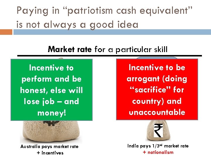 Paying in “patriotism cash equivalent” is not always a good idea Market rate for