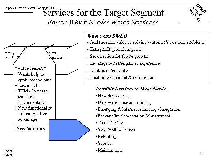 Focus: Which Needs? Which Services? ft Services for the Target Segment a l Dr