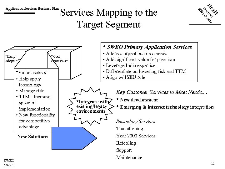 “Cost conscious” “Value seekers” • Help apply technology • Manage risk • TTM -