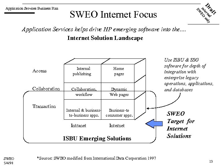 a l Dr terna only in EO SW Application Services Business Plan ft SWEO