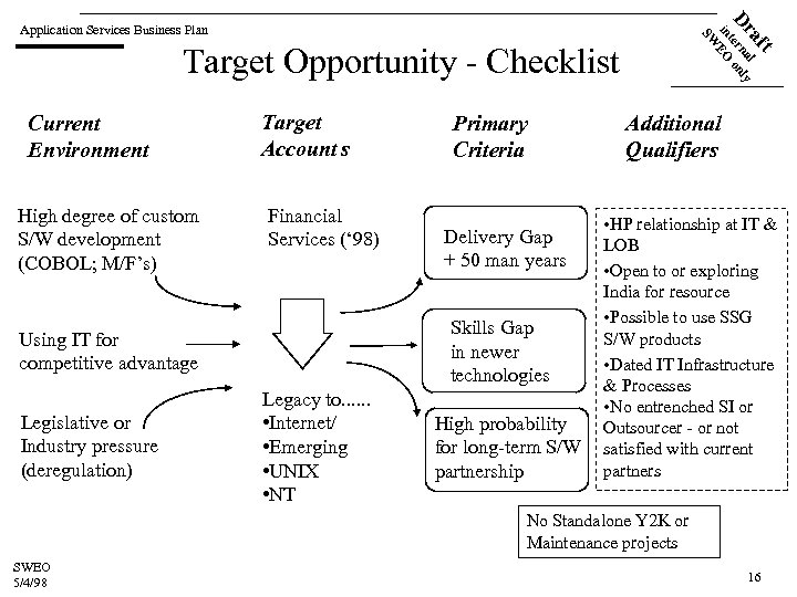a l Dr terna only in EO SW Application Services Business Plan Current Environment