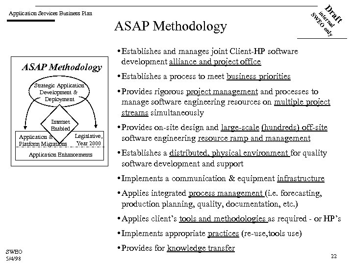ASAP Methodology Strategic Application Development & Deployment Internet Enabled Legislative, Application & Year 2000