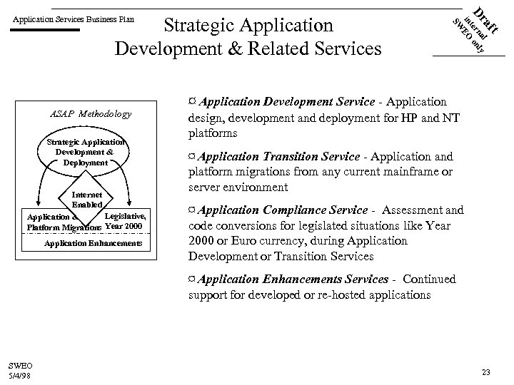 Strategic Application Development & Deployment Internet Enabled Legislative, Application & Platform Migrations Year 2000