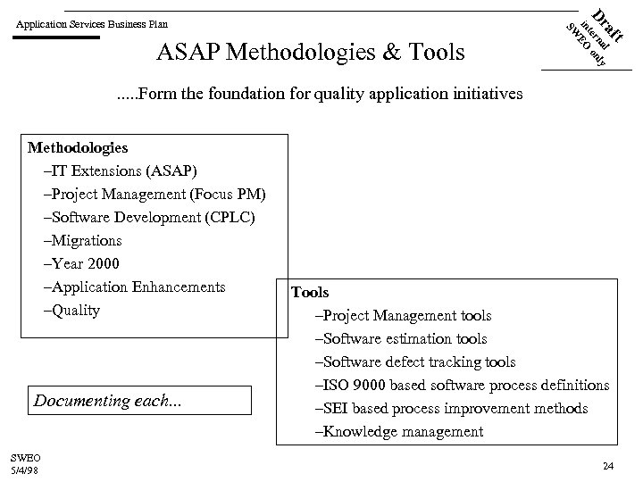 ft ASAP Methodologies & Tools a l Dr terna only in EO SW Application