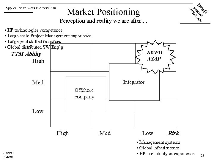 a l Dr terna only in EO SW Application Services Business Plan ft Market