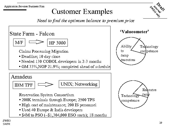 a l Dr terna only in EO SW Application Services Business Plan ft Customer
