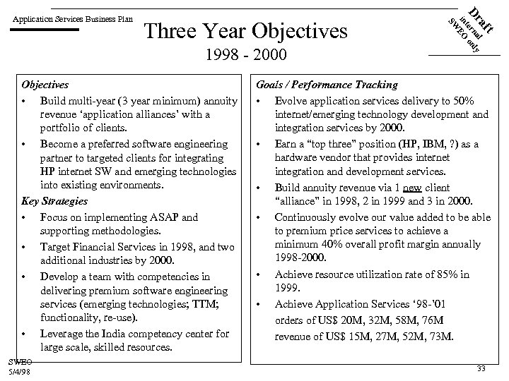 1998 - 2000 Objectives • Build multi-year (3 year minimum) annuity revenue ‘application alliances’