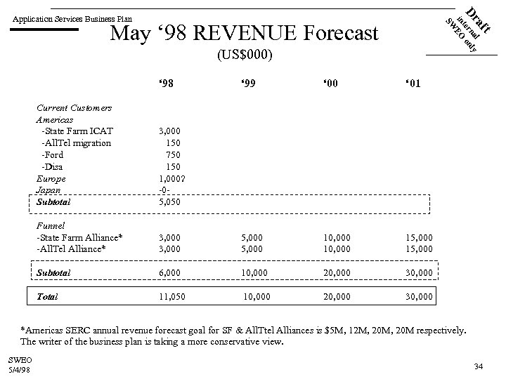a l Dr terna only in EO SW Application Services Business Plan ft May
