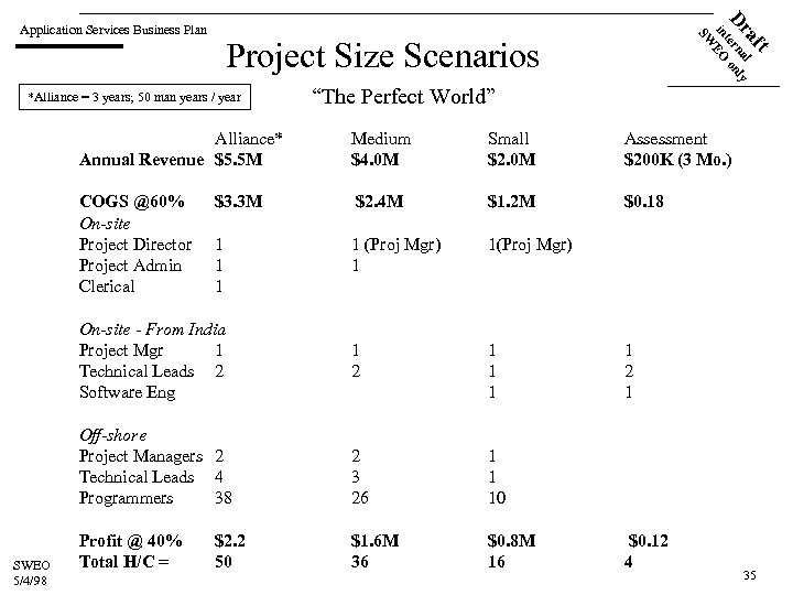 a l Dr terna only in EO SW Application Services Business Plan *Alliance =