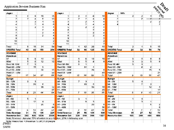 ft a l Dr terna only in EO SW Application Services Business Plan SWEO