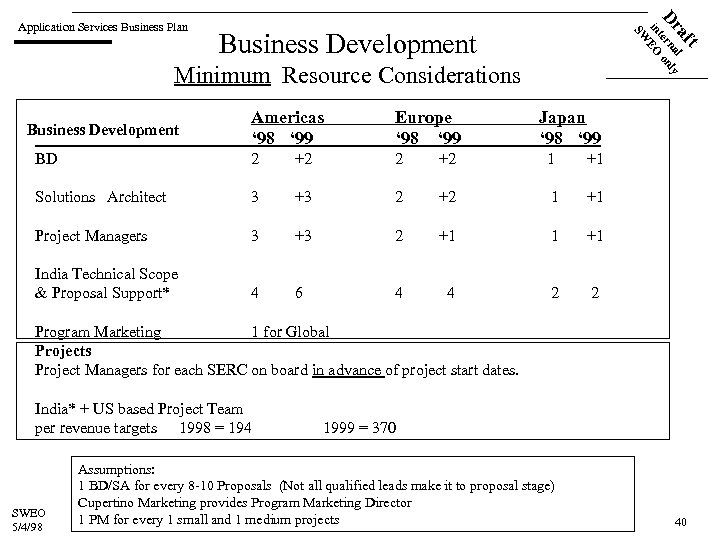 a l Dr terna only in EO SW Application Services Business Plan ft Business