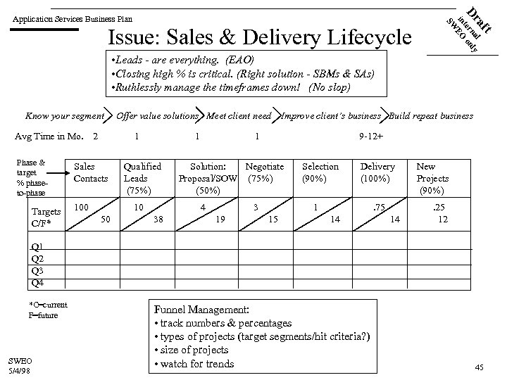 ft Issue: Sales & Delivery Lifecycle a l Dr terna only in EO SW