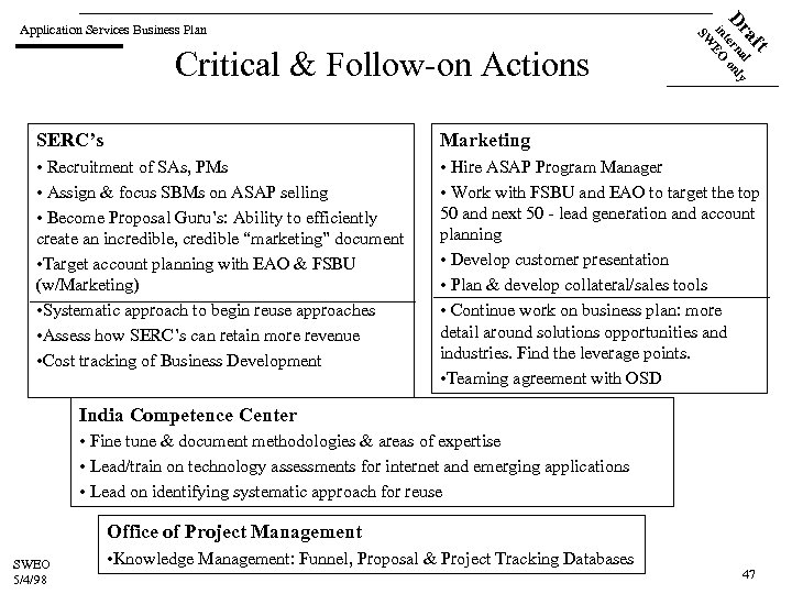 ft Critical & Follow-on Actions a l Dr terna only in EO SW Application