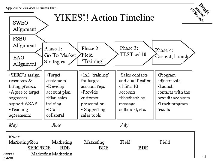 a l Dr terna only in EO SW Application Services Business Plan FSBU Alignment
