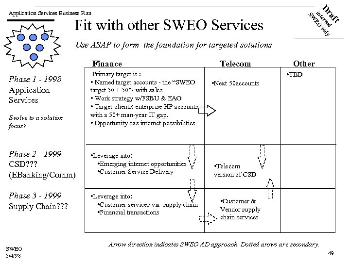 a l Dr terna only in EO SW Application Services Business Plan ft Fit