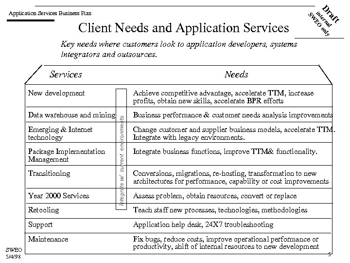 ft Client Needs and Application Services a l Dr terna only in EO SW