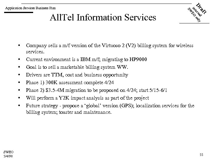  • • SWEO 5/4/98 ft All. Tel Information Services a l Dr terna