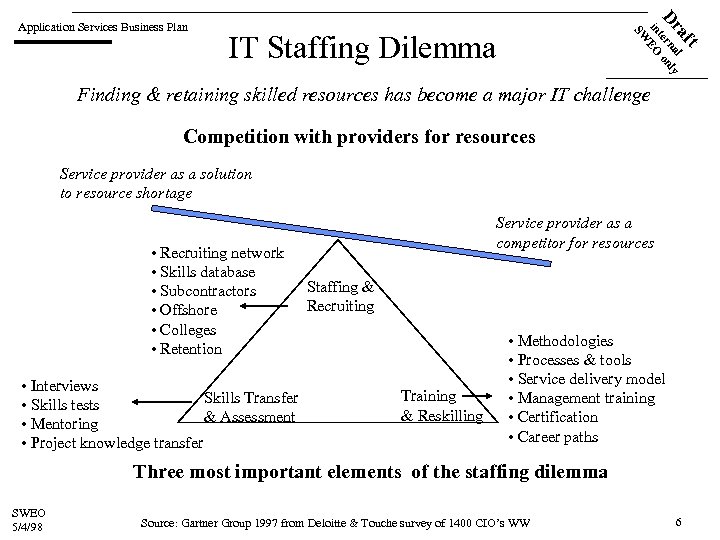 a l Dr terna only in EO SW Application Services Business Plan ft IT