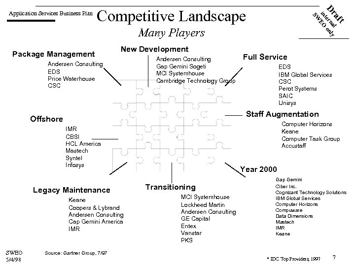 Competitive Landscape ft a l Dr terna only in EO SW Application Services Business