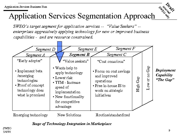 ft Application Services Segmentation Approach a l Dr terna only in EO SW Application