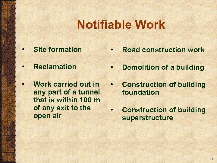 Notifiable Work • Site formation • Road construction work • Reclamation • Demolition of