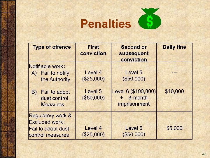 Penalties 43 