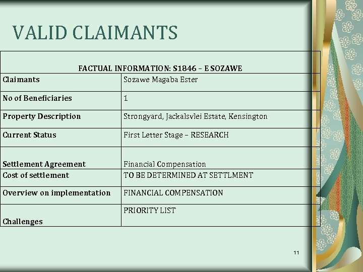 VALID CLAIMANTS Claimants FACTUAL INFORMATION: S 1846 – E SOZAWE Sozawe Magaba Ester No
