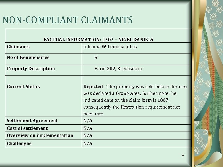 NON-COMPLIANT CLAIMANTS Claimants FACTUAL INFORMATION: J 767 – NIGEL DANIELS Johanna Willemena Johas No