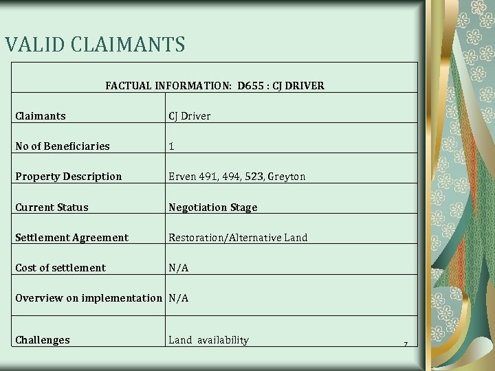 VALID CLAIMANTS FACTUAL INFORMATION: D 655 : CJ DRIVER Claimants CJ Driver No of