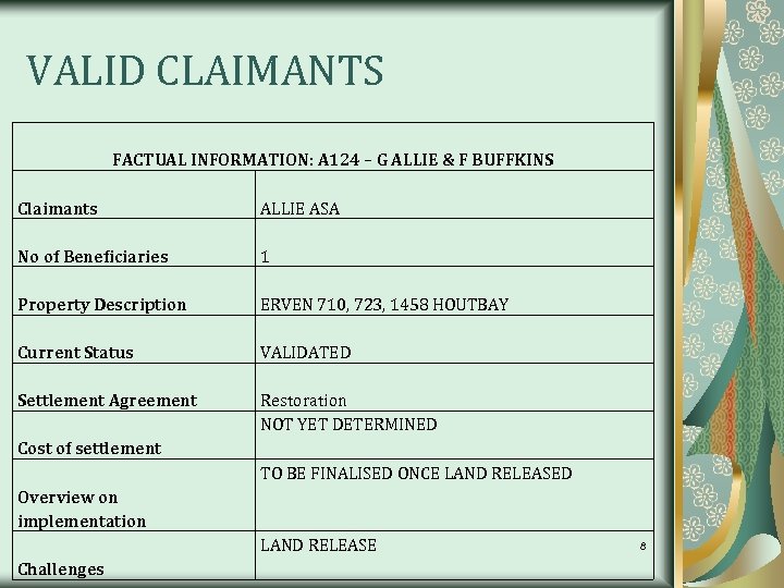 VALID CLAIMANTS FACTUAL INFORMATION: A 124 – G ALLIE & F BUFFKINS Claimants ALLIE