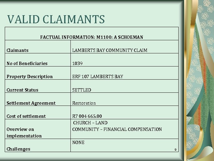 VALID CLAIMANTS FACTUAL INFORMATION: M 1100: A SCHOEMAN Claimants LAMBERTS BAY COMMUNITY CLAIM No