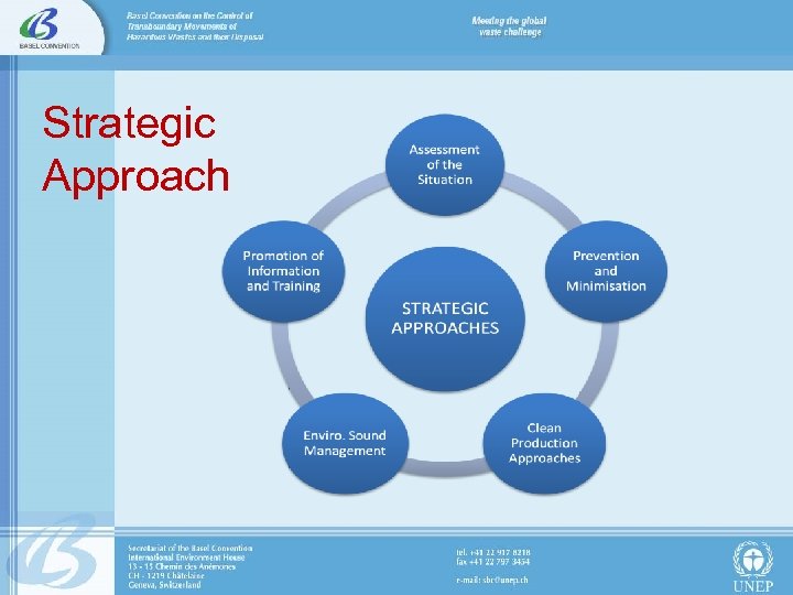 Strategic Approach 