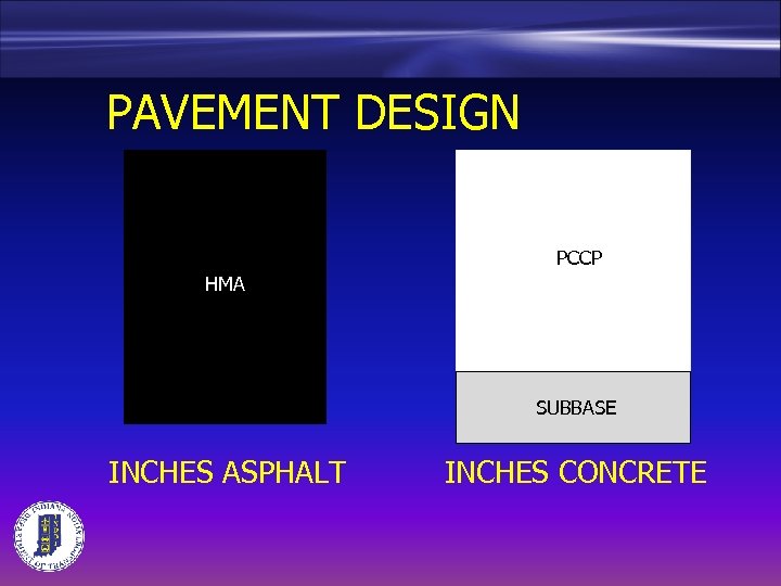 PAVEMENT DESIGN PCCP HMA SUBBASE INCHES ASPHALT INCHES CONCRETE 