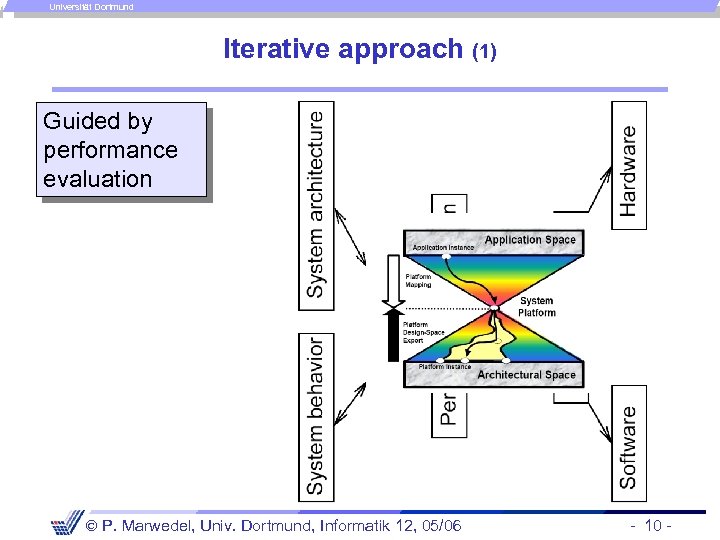 Universität Dortmund Iterative approach (1) Guided by performance evaluation P. Marwedel, Univ. Dortmund, Informatik