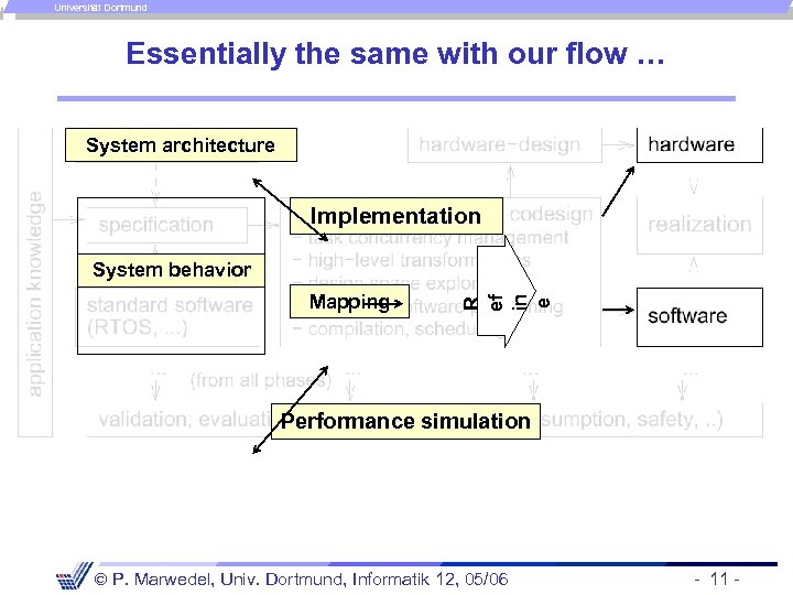 Universität Dortmund Essentially the same with our flow … System architecture Implementation Mapping R