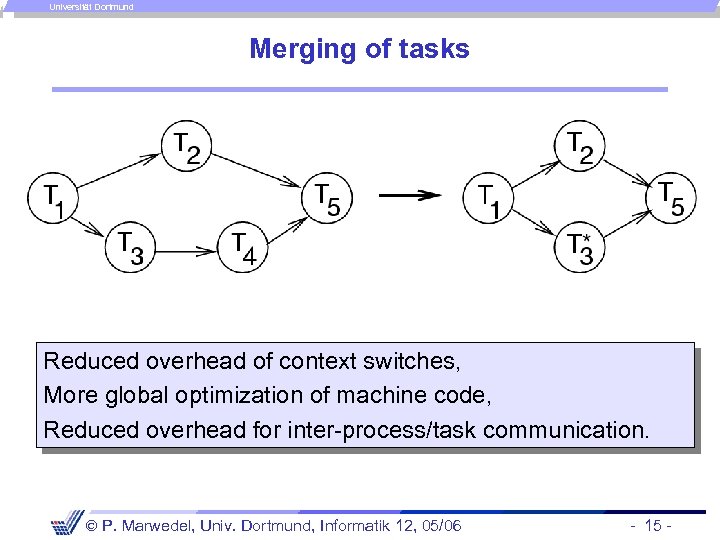 Universität Dortmund Merging of tasks Reduced overhead of context switches, More global optimization of