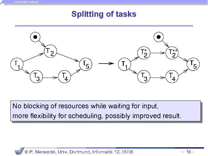 Universität Dortmund Splitting of tasks No blocking of resources while waiting for input, more