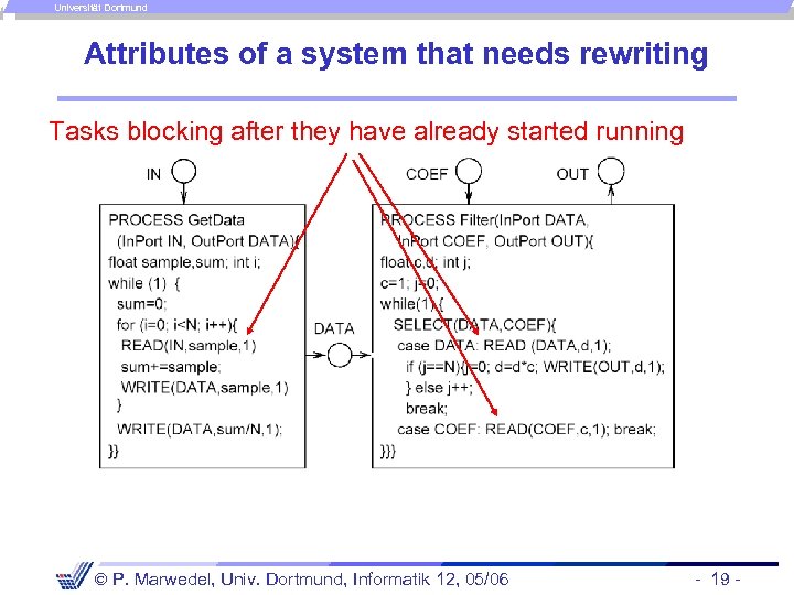 Universität Dortmund Attributes of a system that needs rewriting Tasks blocking after they have