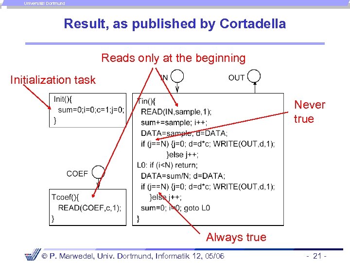 Universität Dortmund Result, as published by Cortadella Reads only at the beginning Initialization task