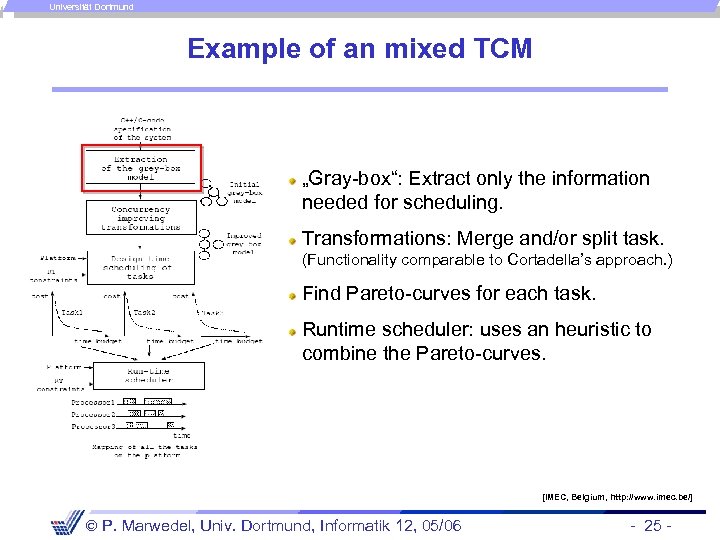 Universität Dortmund Example of an mixed TCM „Gray-box“: Extract only the information needed for